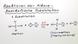 Reaktionen der Alkane - Radikalische Substitution