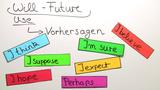 Die vier Formen des Futurs