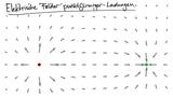 Die Felder punktförmiger Ladungen