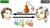 Das Parfum (Süskind)