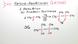 Ketone - Reaktionen (LK)