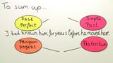 Past Perfect und Simple Past
