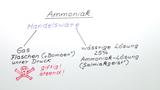 Ammoniak