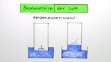 Bestandteile der Luft
