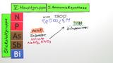 Periodensystem der Elemente V. Hauptgruppe 5. Ammoniaksynthese