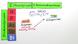 Periodensystem der Elemente V. Hauptgruppe 5. Ammoniaksynthese