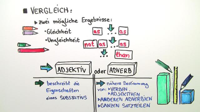 übungen Zu Adjektiven Und Adverbien Englisch Vergleichskonstruktionen mit Adjektiven und Adverbien - Übungsvideo