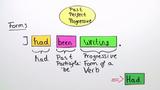 Past Perfect Progressive