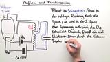 Der elektrische Schwingkreis Teil 3 - Die Meißner-Schaltung
