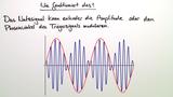 Modulation - Nachrichtenübertragung mit hertzschen Wellen