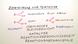 Esterbildung und Hydrolyse