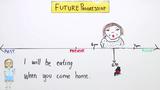 Future Progressive