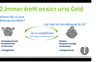 HR 1.1.1 Welche Lernziele und Fälle verfolgt das Modul „Wesensmerkmale“ des Handelsrechts?