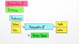 Der Konjunktiv II (Bildung)