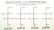 Enantiomere und Diastereomere