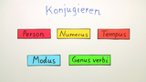 Was ist eigentlich dieses Konjugieren?