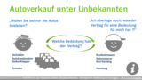 VR 1.1.1 Welche Lernziele verfolgt „Bedeutung des Vertrages“ und wie lautet der Einstiegsfall?