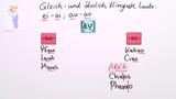 Gleich- und ähnlich klingende Laute: ei-ai; au-ao