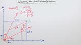 Die Lorentztransformation Die Lorentztransformation