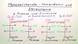Monosaccharide - Nomenklatur und Stereochemie