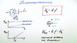 Äußerer Fotoeffekt und Lichtquanten