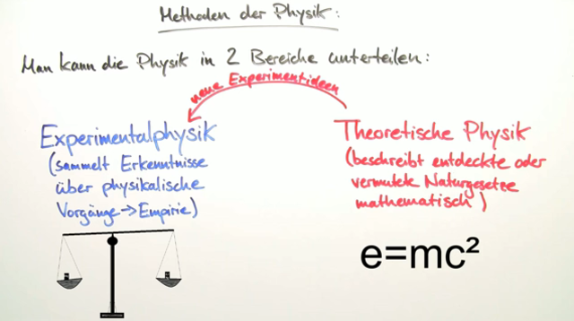 Begriffe Aus Der Physik Was ist Physik? – In 6 Minuten erklärt.