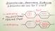 Disaccharide - Besondere Glykoside