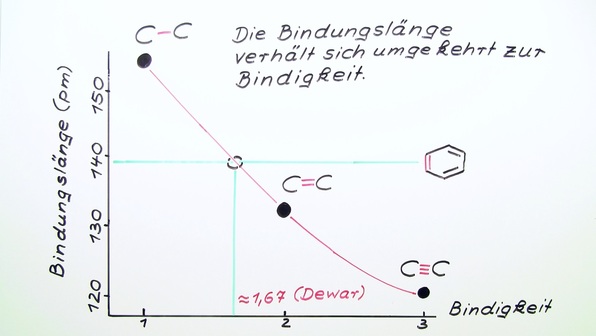 Lichtabhängige Und Lichtunabhängige Reaktion Reaktionsmechanismen der Kohlenwasserstoffe - Chemie online lernen