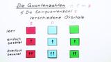Quantenzahlen