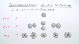 Quantenzahlen: K-Schale bis N-Schale