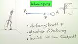 Schwingung Federpendel