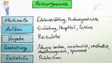 Reizwortgeschichte