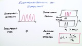 Elektronenbeugung am Doppelspalt
