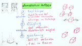 Grundlagen Atomistischer Aufbau aller Stoffe