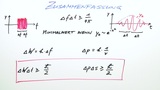 Die Unbestimmtheitsrelation