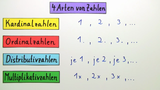 Übersicht über die Zahlen
