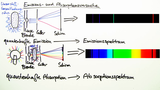Absorptions- und Emissionsversuche