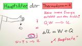 Hauptsätze der Thermodynamik
