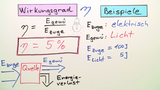 Leistung und Wirkungsgrad