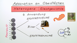 Adsorption an Oberflächen
