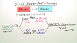 Säure-Base-Definitionen