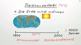 Der Treibhauseffekt