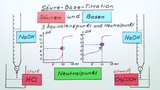 Säure-Base-Titration