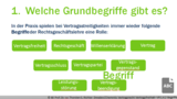 VR 1.4.2 Welche Grundbegriffe der Vertragsfreiheit unterscheidet man im Vertragsrecht?