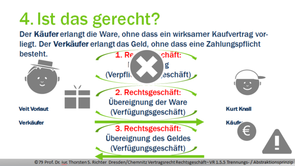 Gibt Es Bekleidungsgeld Für Hartz 4 Empfänger Rechtsgeschäft - Rechtswissenschaften online lernen