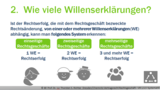 VR 1.5.5 Welche Systematik wird beim Begriff des Rechtsgeschäfts verfolgt?