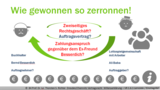 VR 1.6.1 Welche Lernziele verfolgt das Modul „Willenserklärung“ und wie lautet der Einstiegsfall?