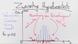 Zweiseitige Hypothesentests - Theoretische Grundlagen