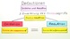 Definitionen (Oxidation und Reduktion)