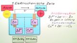 Elektromotorische Kraft (EMK) und Elektrodenpotentiale